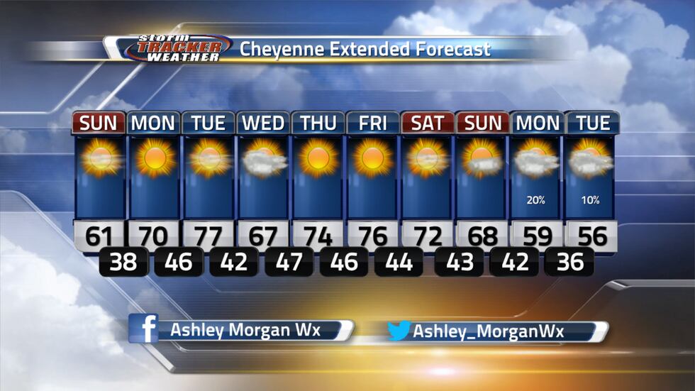 Sunshine for the rest of the weekend and much of the work week.