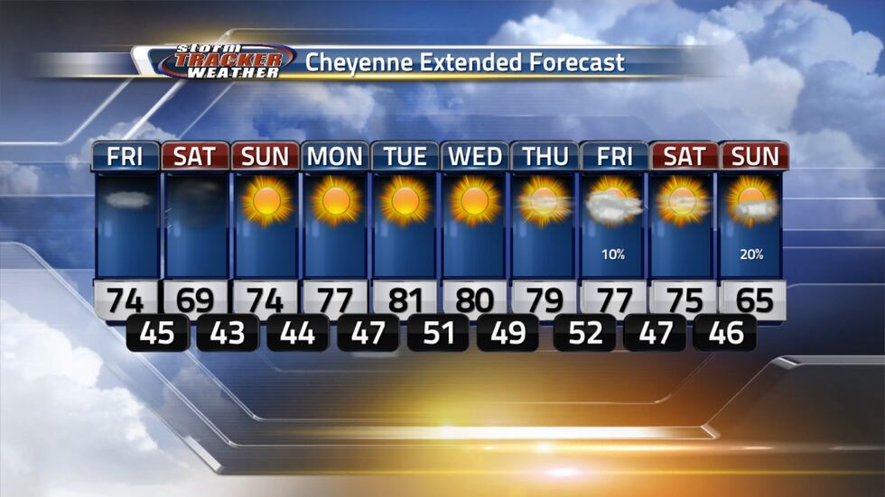 Cheyenne Extended Forecast