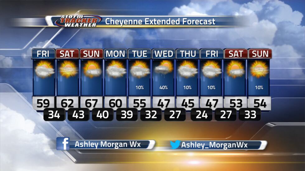 Here is the extended forecast for Cheyenne