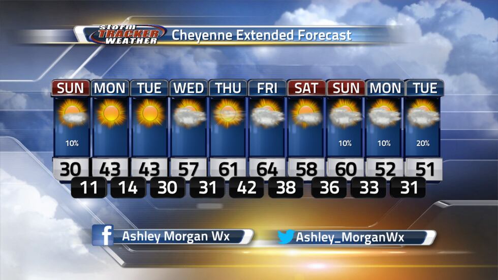 Here is a look at the extended forecast for the Cheyenne area.