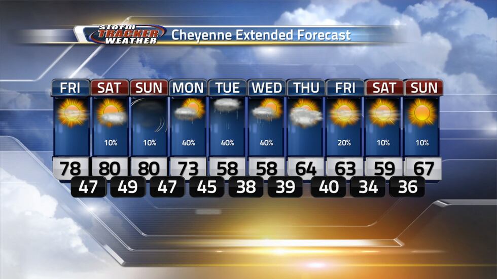 Warm weather for the weekend but cooler temperatures and rain move in for next week