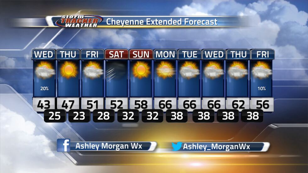 Here is a look at the extended forecast for Cheyenne