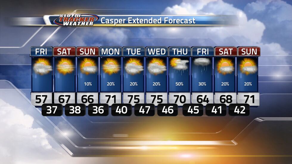 Warmer weekend ahead and a nice warm week ahead too but a chance of storms next week