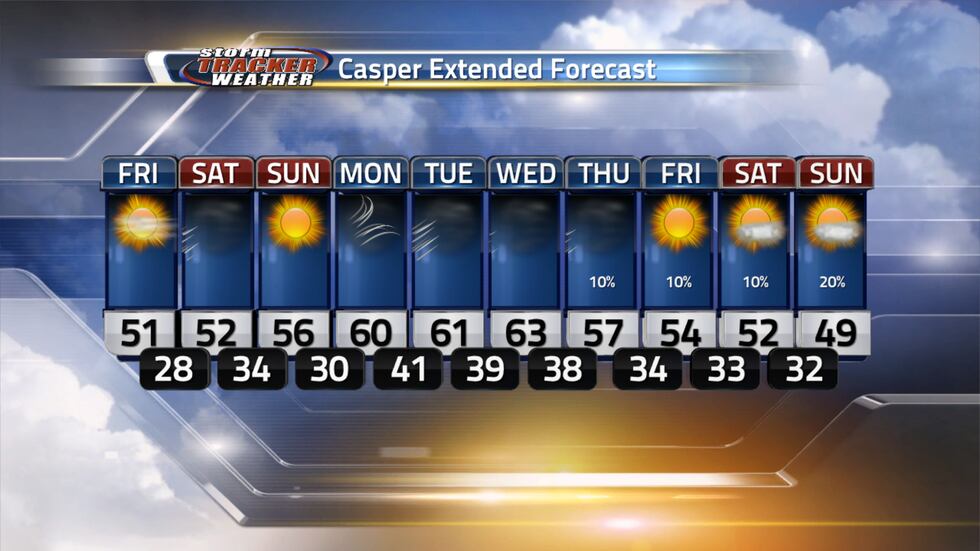 We'll continue our warming trend through the weekend and we'll have the 60s again next week...