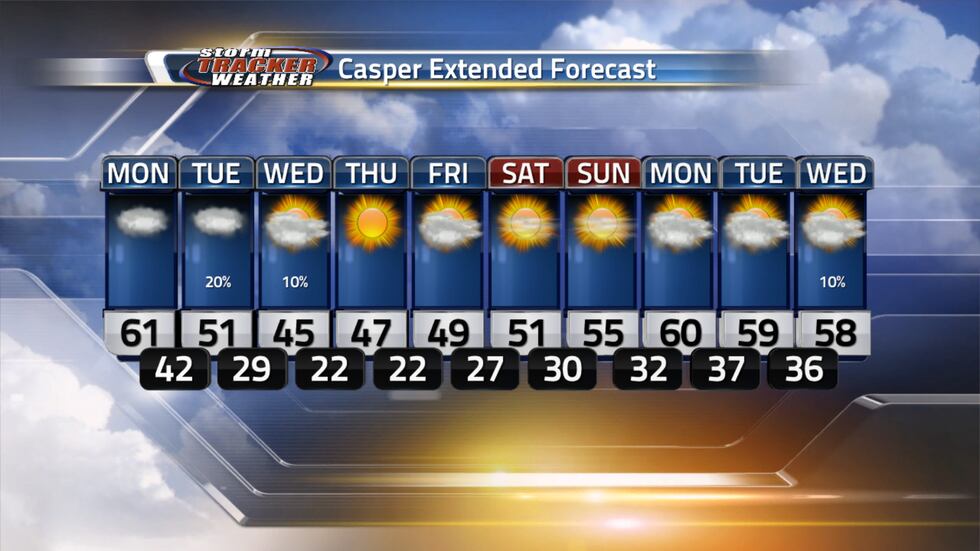 Cloudy today and tomorrow with sunshine returning later this week with cooler temperatures