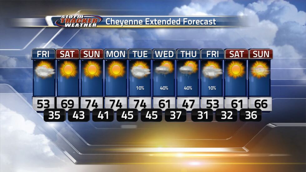 A warmer weekend is on the way for us but next week brings rain and cooler temperatures again