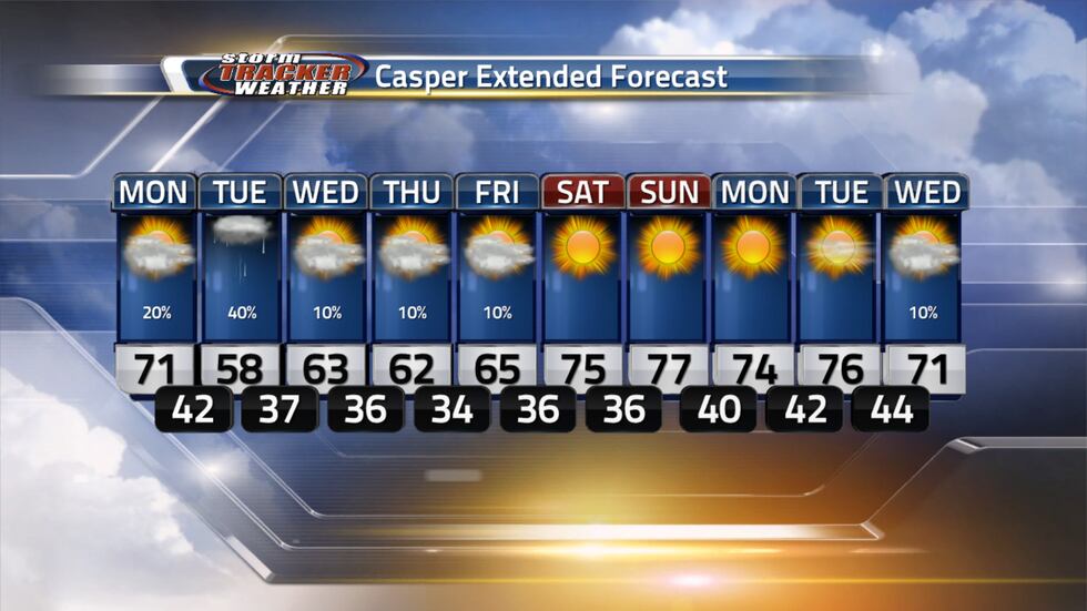 Extended Forecast for Casper
