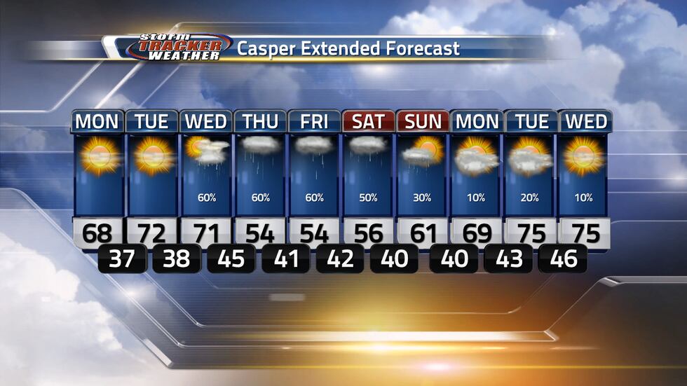 Stormy weather will return on Wednesday and things will cool off during the rainy pattern