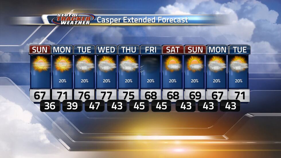 Warm temperatures continue for the week ahead