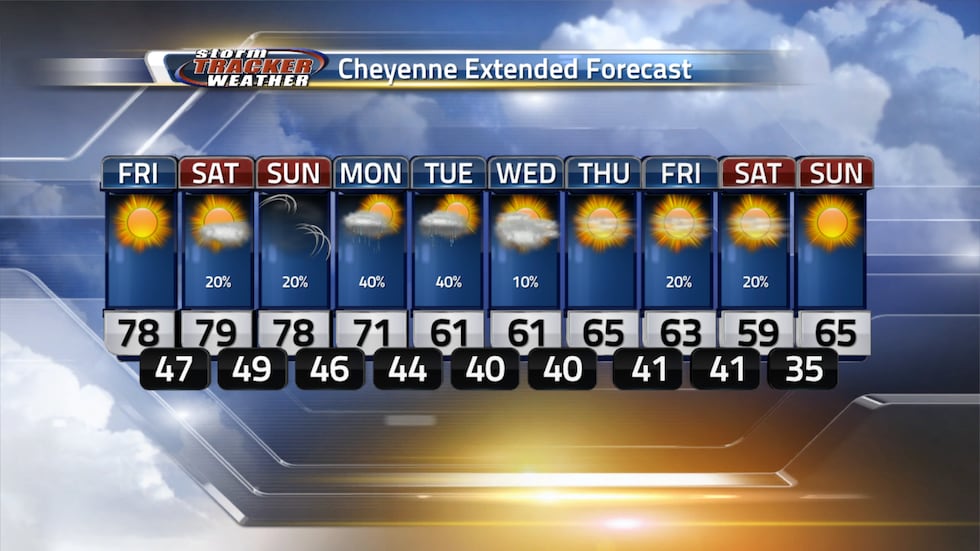 Cool down headed into next week