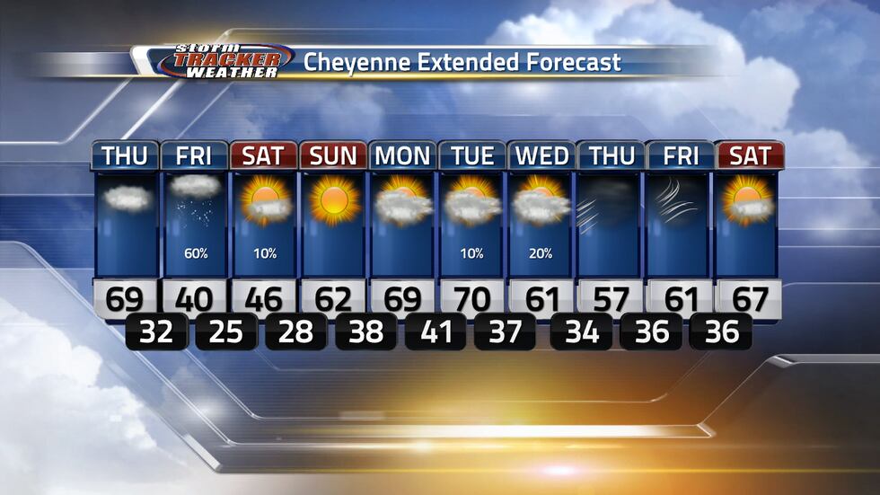 Snow will move into the area Friday and be replaced with sun and warmer temperatures soon after