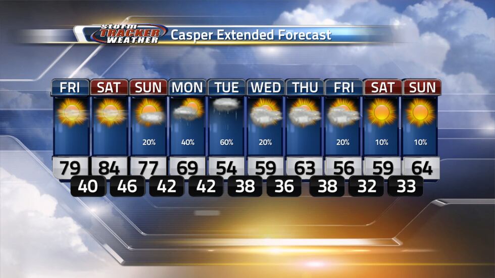 Warm weather for the weekend but cooler temperatures and rain move in for next week