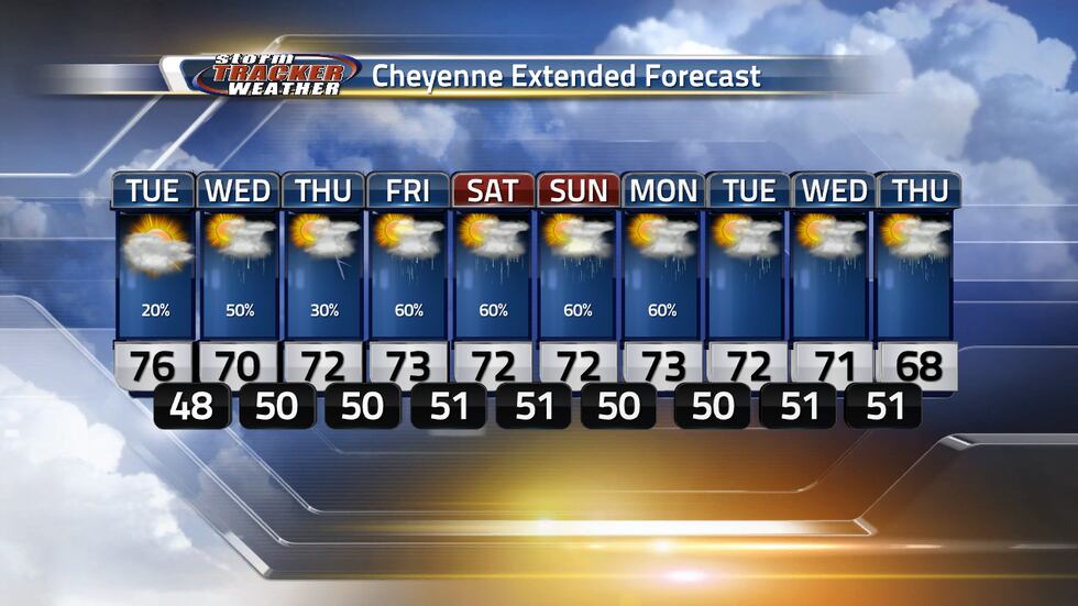 Storms are possible all week long for Cheyenne