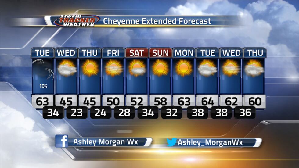 Here is a look at the extended forecast for Cheyenne