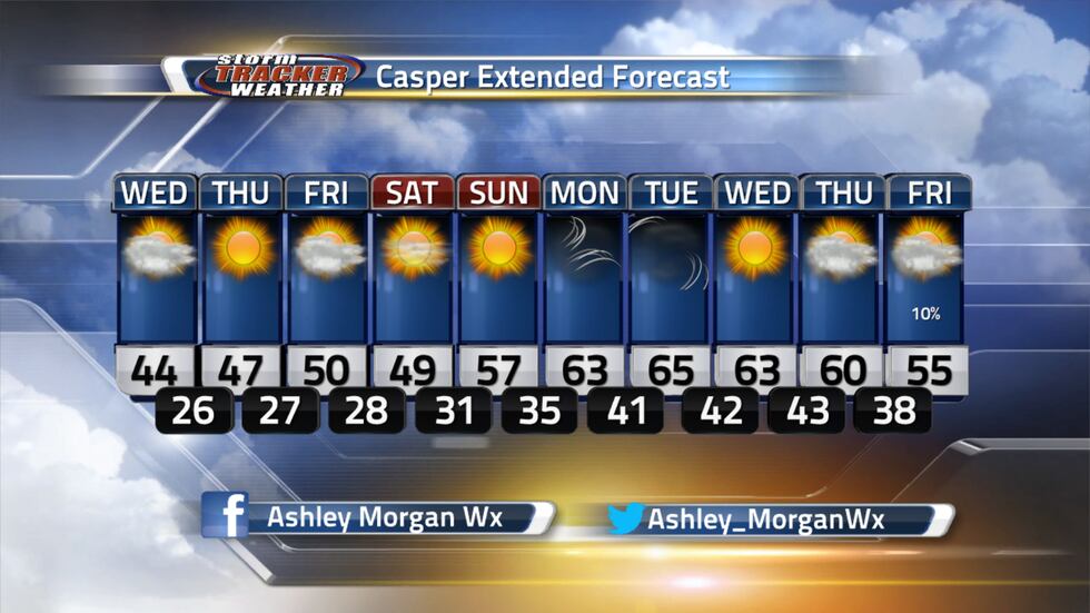 Here is a look at the extended forecast for Casper