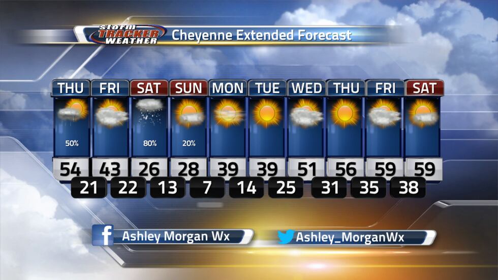 Here is a look at the extended forecast for Cheyenne
