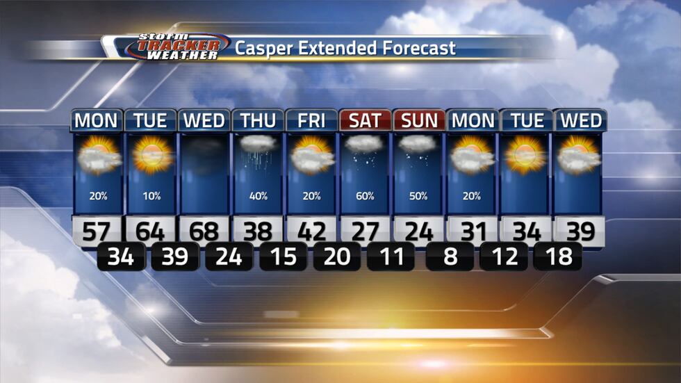 Rain and Snow will be possible on Thursday with lows in the teens and the weekend will bring...