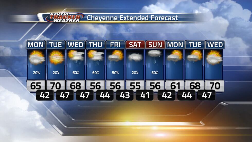 Stormy weather will return on Wednesday and things will cool off during the rainy pattern