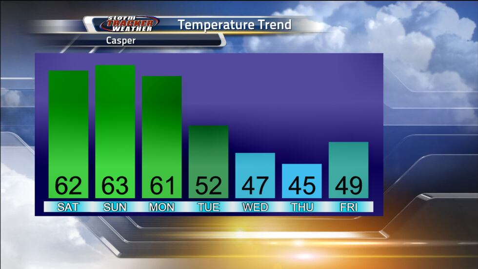 Temperatures into the 60s this weekend
