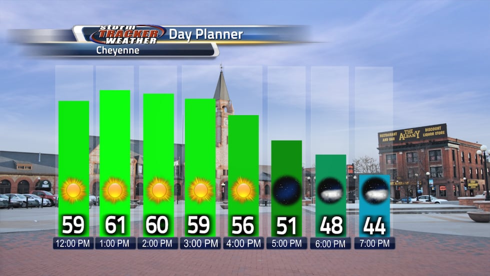 Sunshine all day today with a light breeze and a few clouds rolling in later this evening