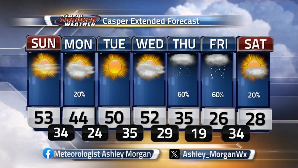 We are in for an active Thanksgiving Weekend.