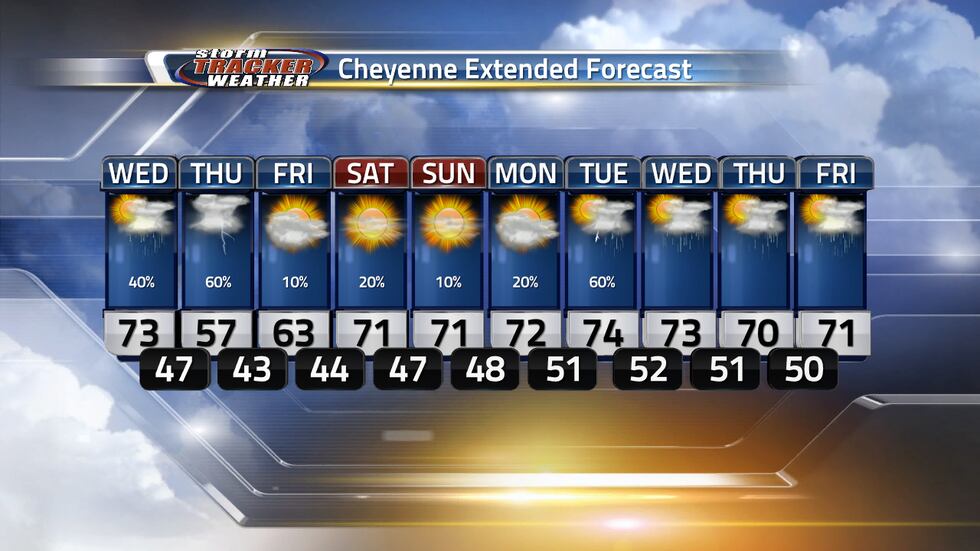 Scattered storms possible today and tomorrow as well as next week