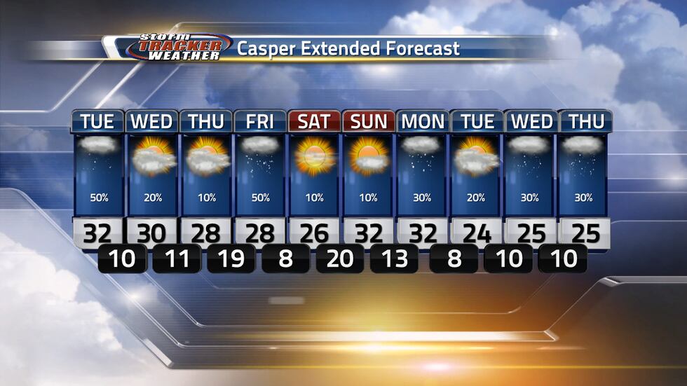 Steady temperatures ahead with plenty of sun and a slight cooling trend. Some chances of snow...