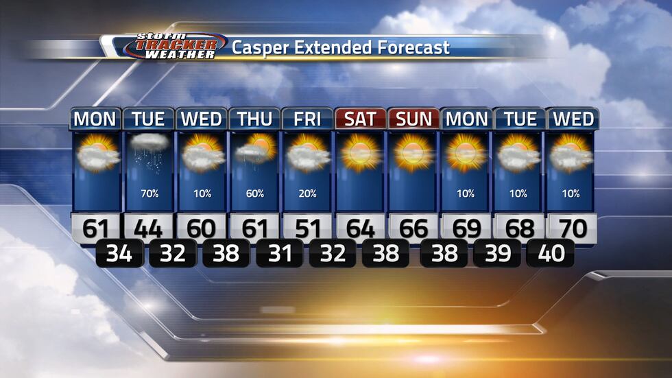 Rain likely tomorrow and warmer days are ahead