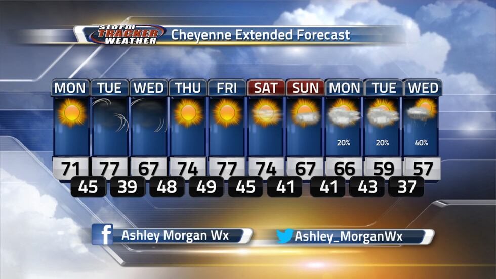 Here is a look at the forecast for the next 10 days for Cheyenne
