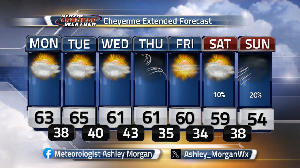 Here is a look at the extended forecast for Cheyenne