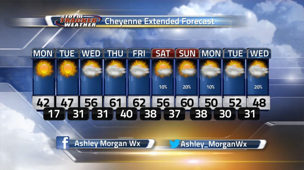 Sunshine returns to the area, along with a gradual warm up.