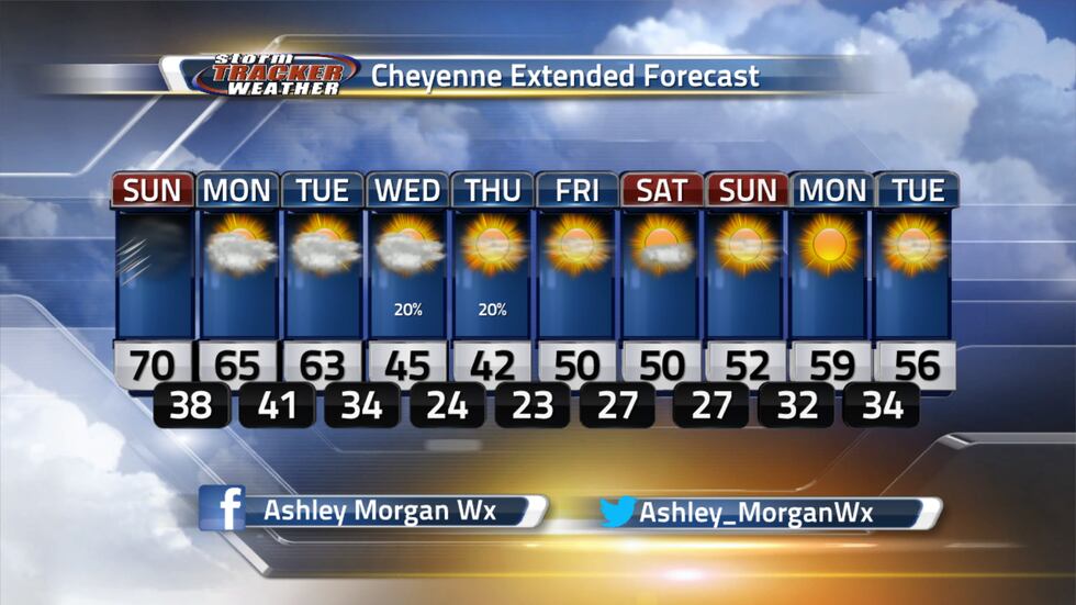 Breezy conditions into Sunday