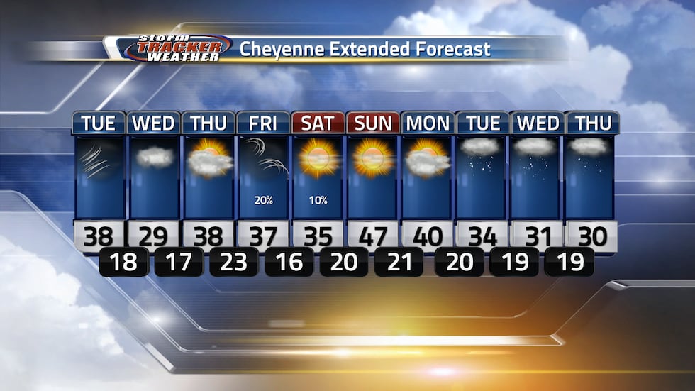 Steady weather ahead with a bit of colder Wednesday, warmer Sunday, and a chance of snow into...