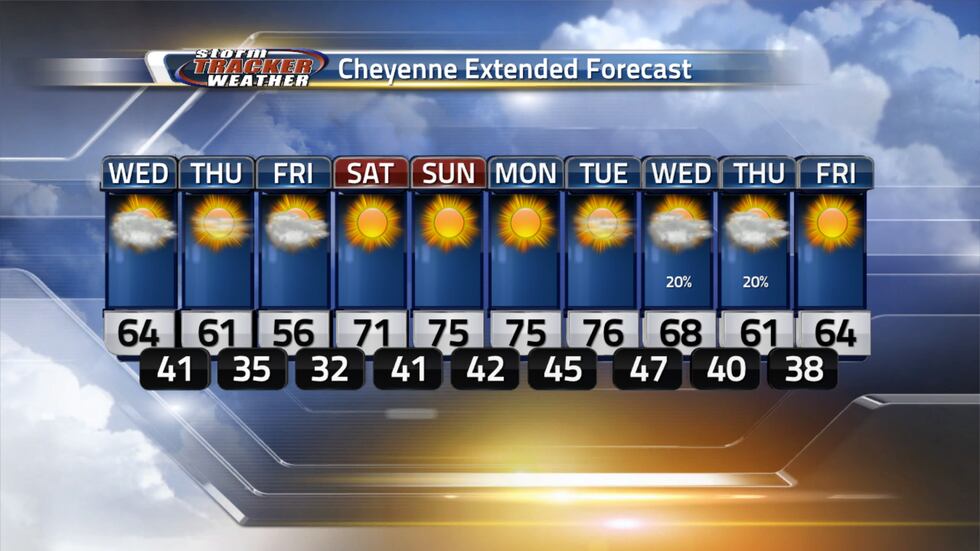 The cool weather continues but a warmer weekend is ahead of us with plenty of sunshine.