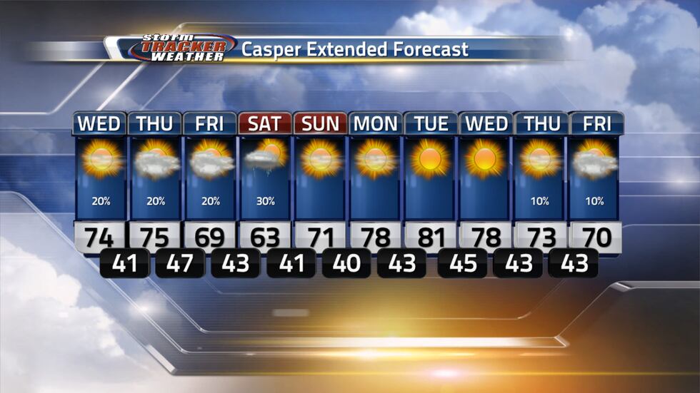 Daily rain chances through the end of the week with next week being nice and sunny