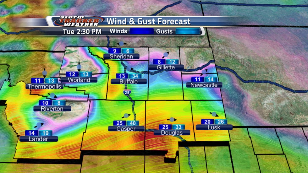 Casper can expect a gusty day today through the afternoon.