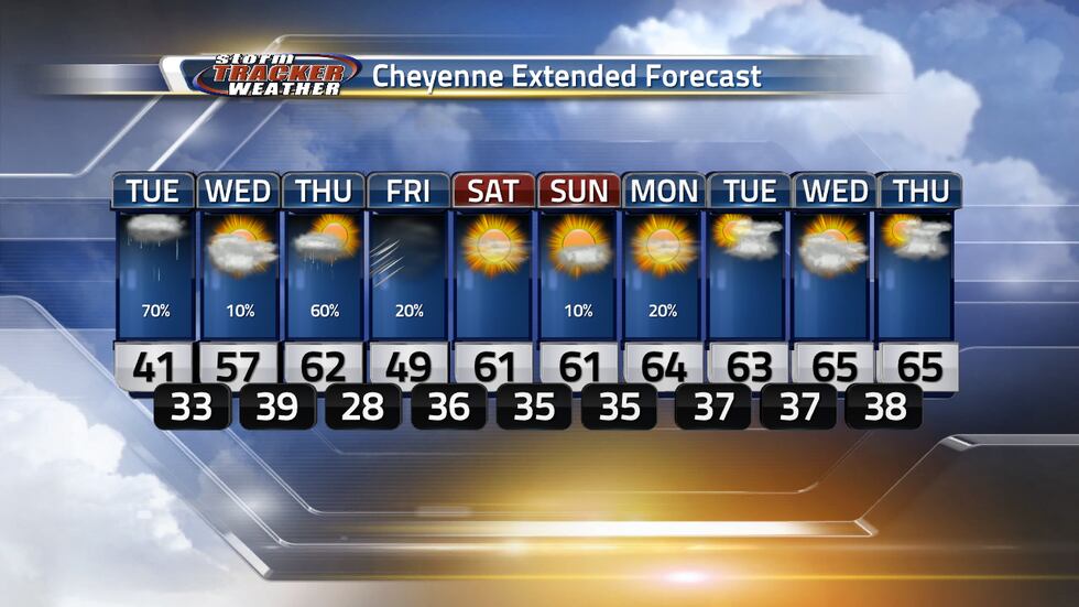 Warmer weather is ahead for us with more rain chances Thursday and next week