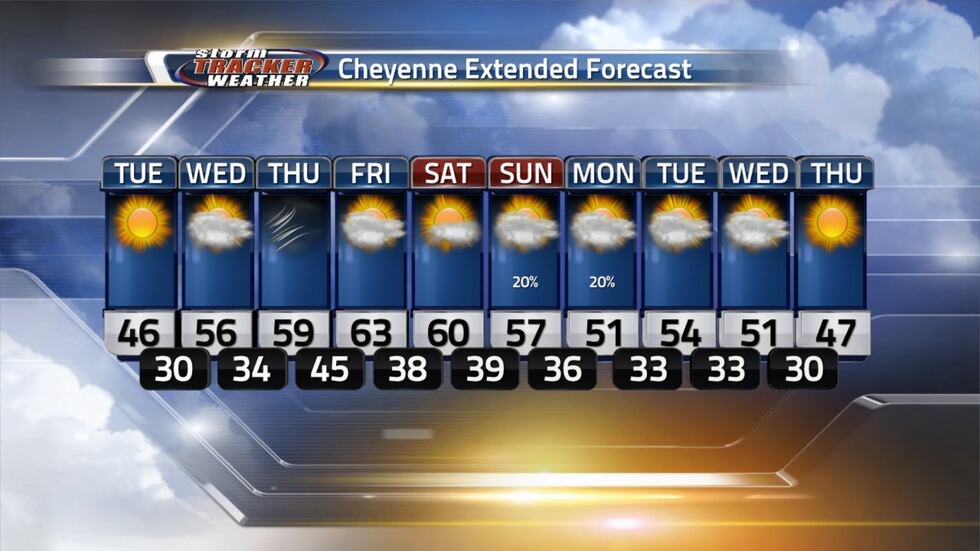 We'll warm up over this next week and weekend and things will stay dry.