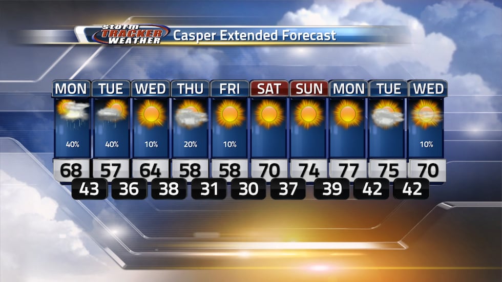 Rain and storms today and into tomorrow with cool temperatures through the week. We return to...