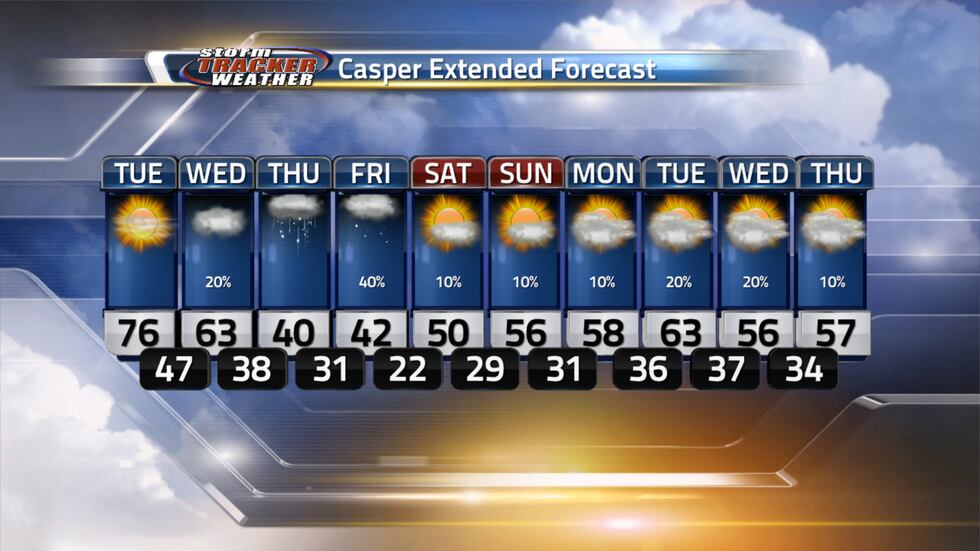 Rain changing into snow Thursday and snow possible Friday with cooler temperatures to end the...
