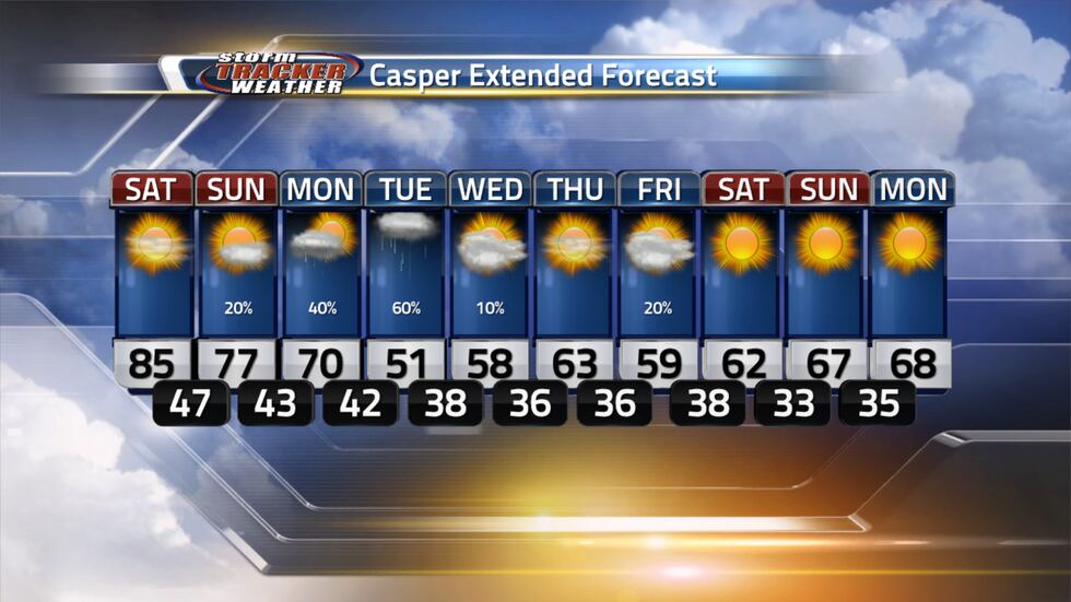 Here is a look at the extended forecast for Casper
