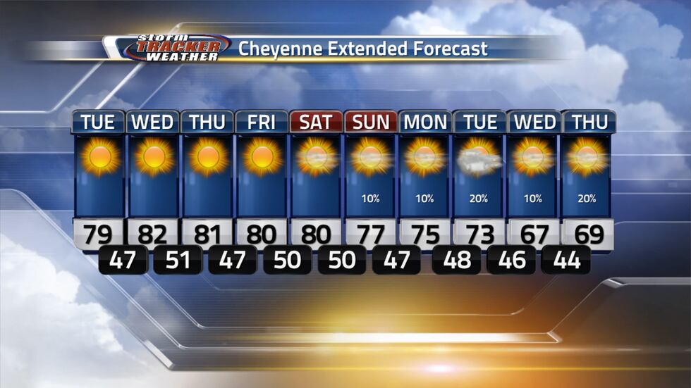 Sunny and warm for the week ahead with a cooling trend starting Sunday