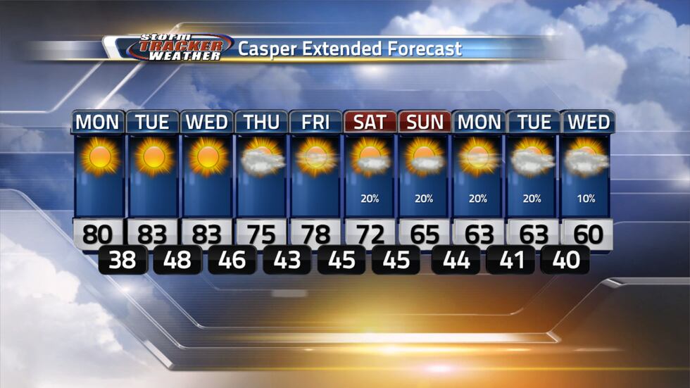 Casper Extended Forecast