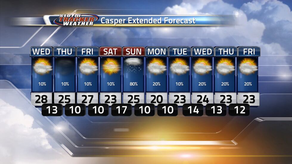Cold temperatures will continue through the week with highs in the mid 20s most of the week