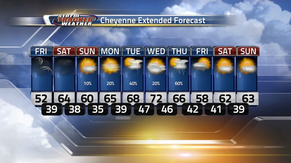 Nice weekend ahead of us but we do have a few chances of storms next week