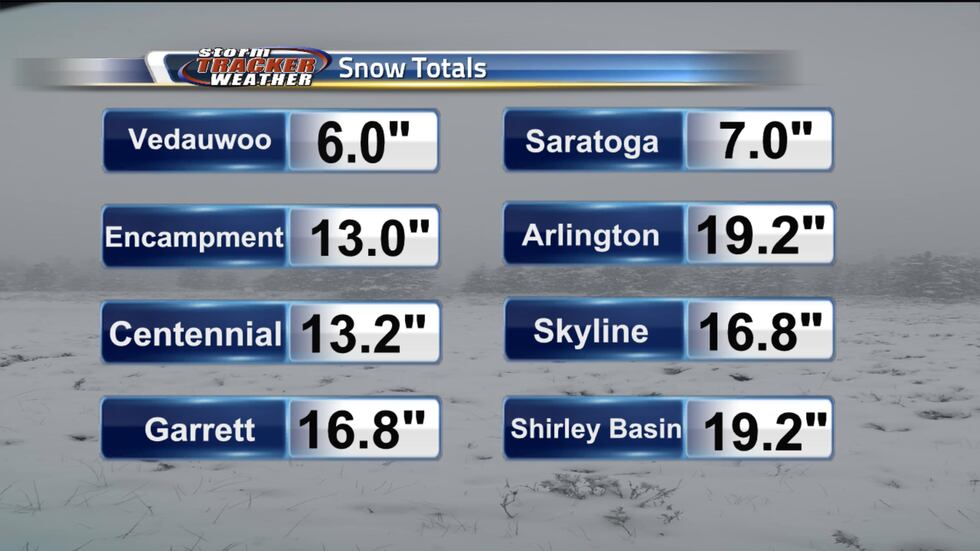 Highest snowfall totals occurred into the mountains of Wyoming