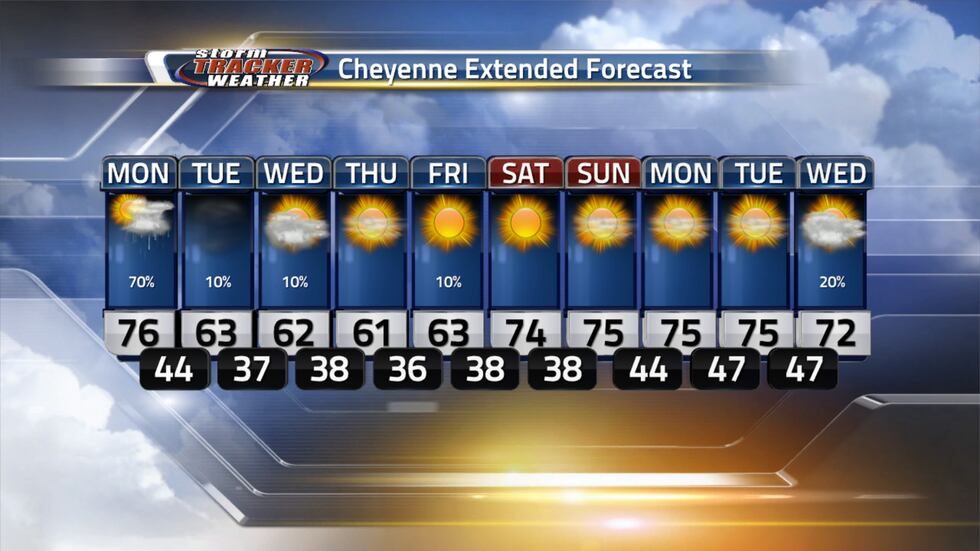 Stormy weather on Monday before we see dry and cooler conditions
