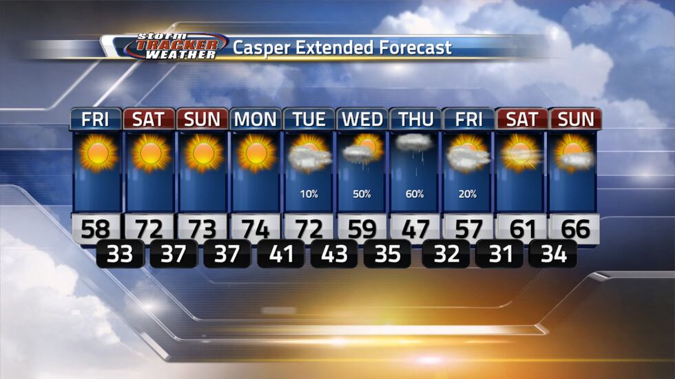 Warm weekend with sunshine but rain returns later next week with a sharp cooldown