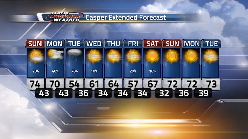 Extended Forecast for the Casper Area