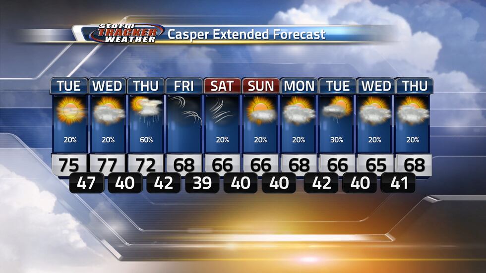 Storms are possible Thursday and things will stay warm all week